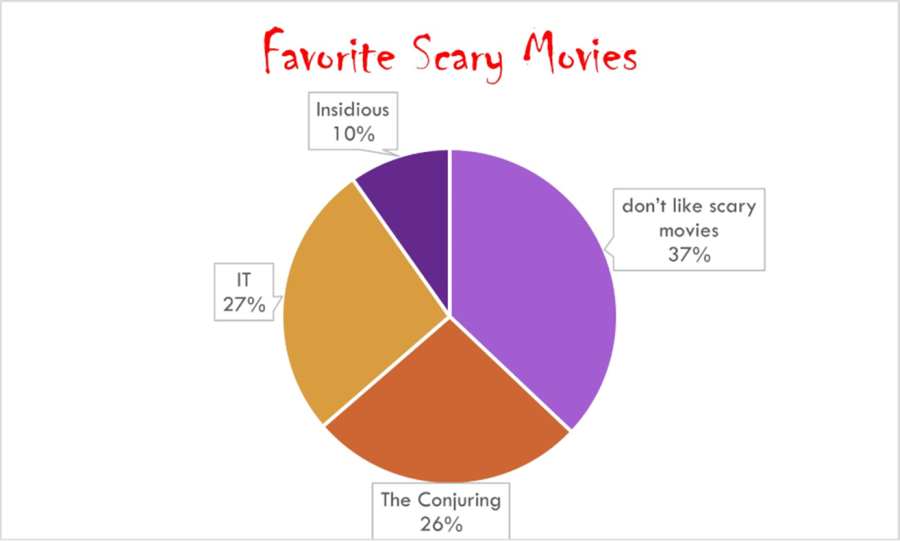 Halloween Polls